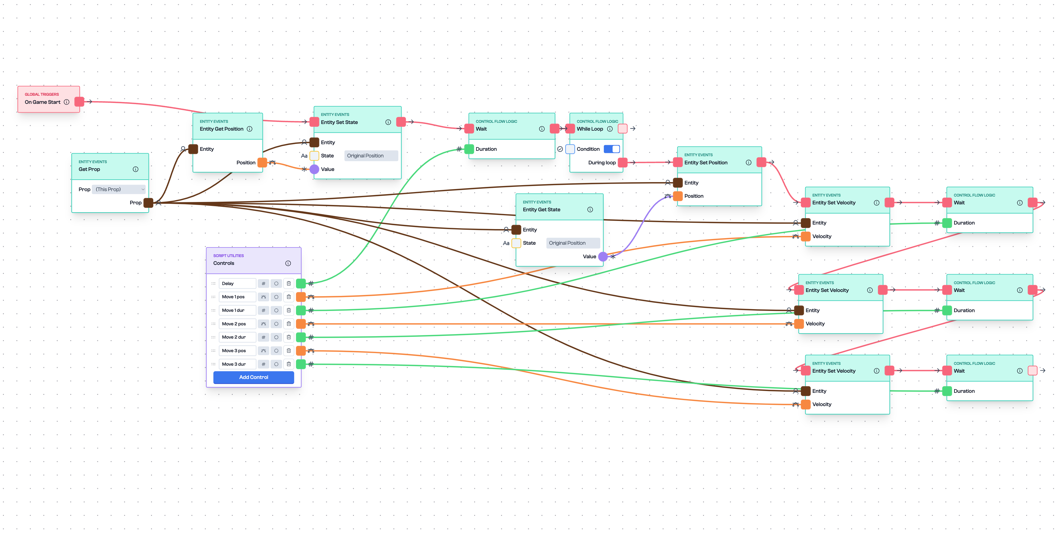 Nodes